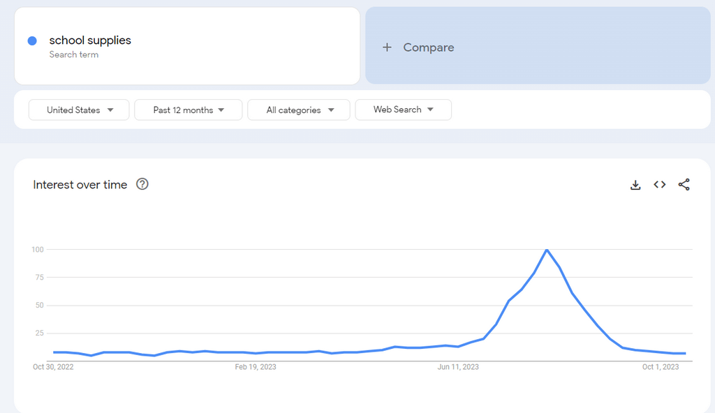 School supplies google trends